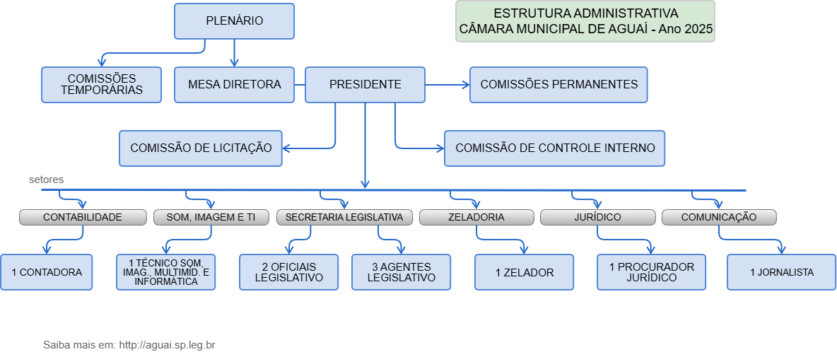 Câmara Municipal